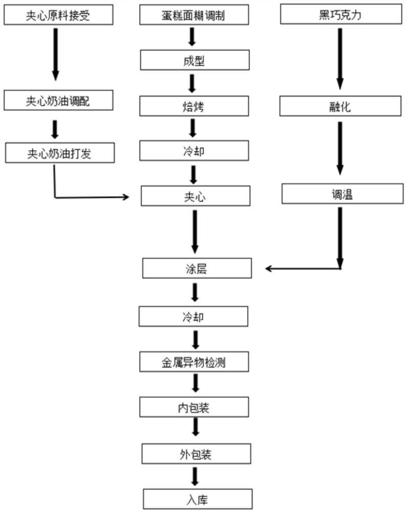 Chocolate cake and preparation process thereof