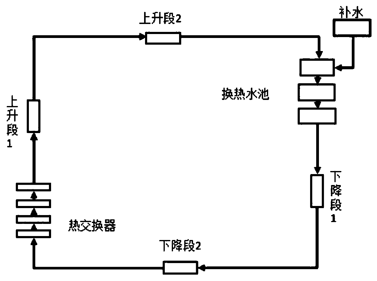 Interdimensional Coupling Method for Passive Containment Waste Heat Removal System of PWR