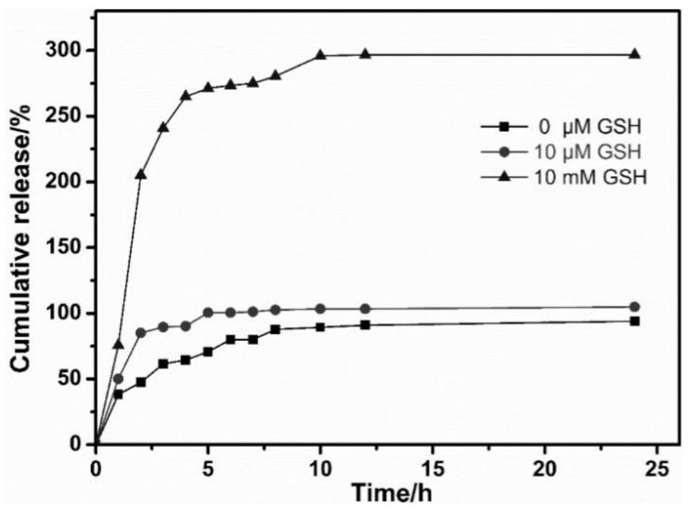 A coating with both responsive drug release and antibacterial functions and its preparation method