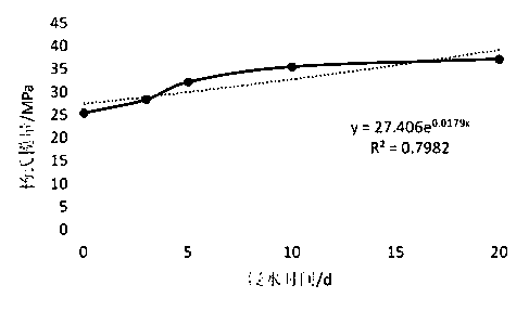 Method for predicting hydration damage degree of shale