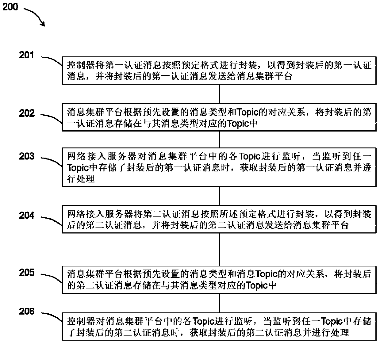 Information communication system and method
