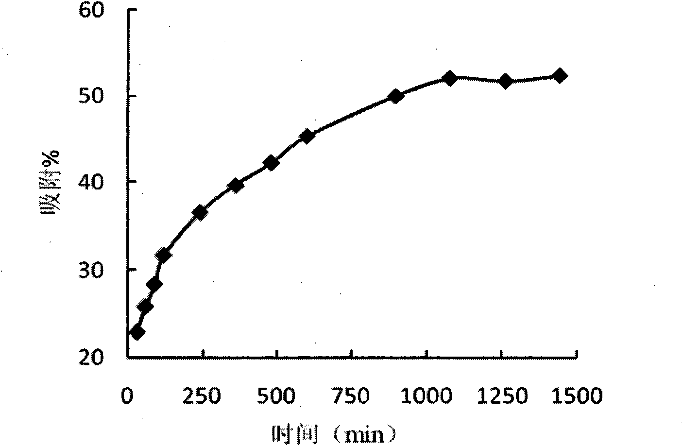 Method for adsorbing and recovering precious metal palladium by persimmon tannin-containing metal adsorbent