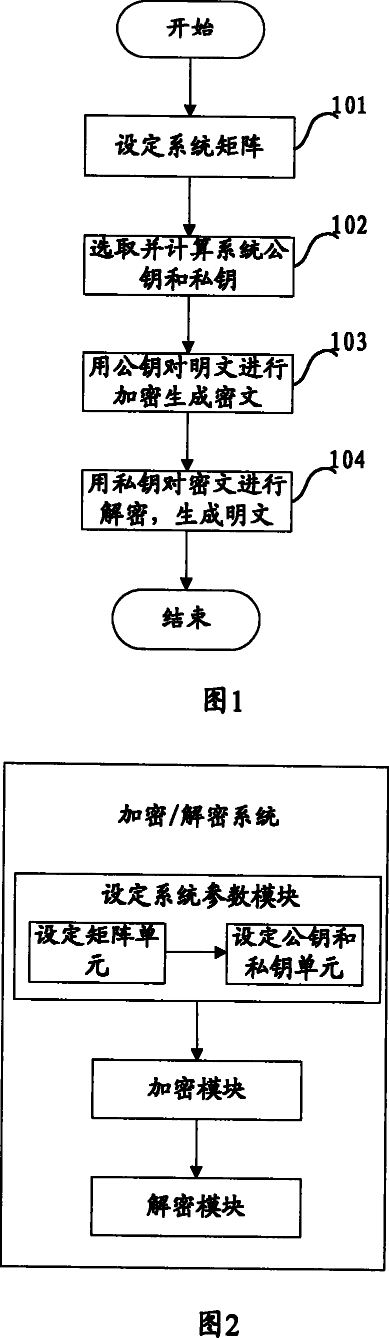 Encryption/decryption and signature method and system