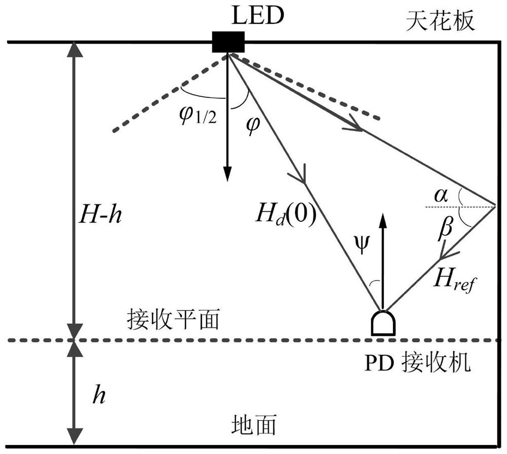 A Method for Optimizing Downlink Coverage Uniformity of Indoor Visible Light Communication System