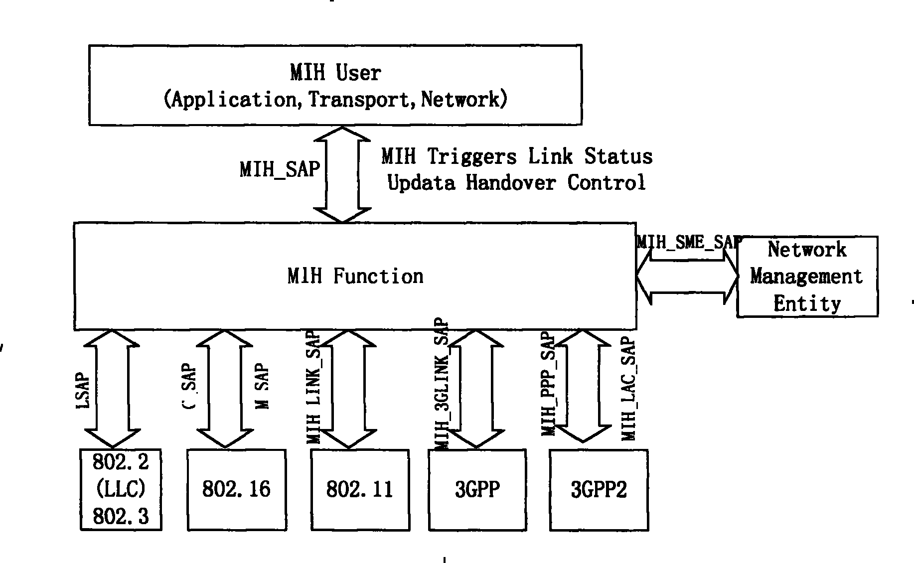 Method for judging the switching between multiple access networks