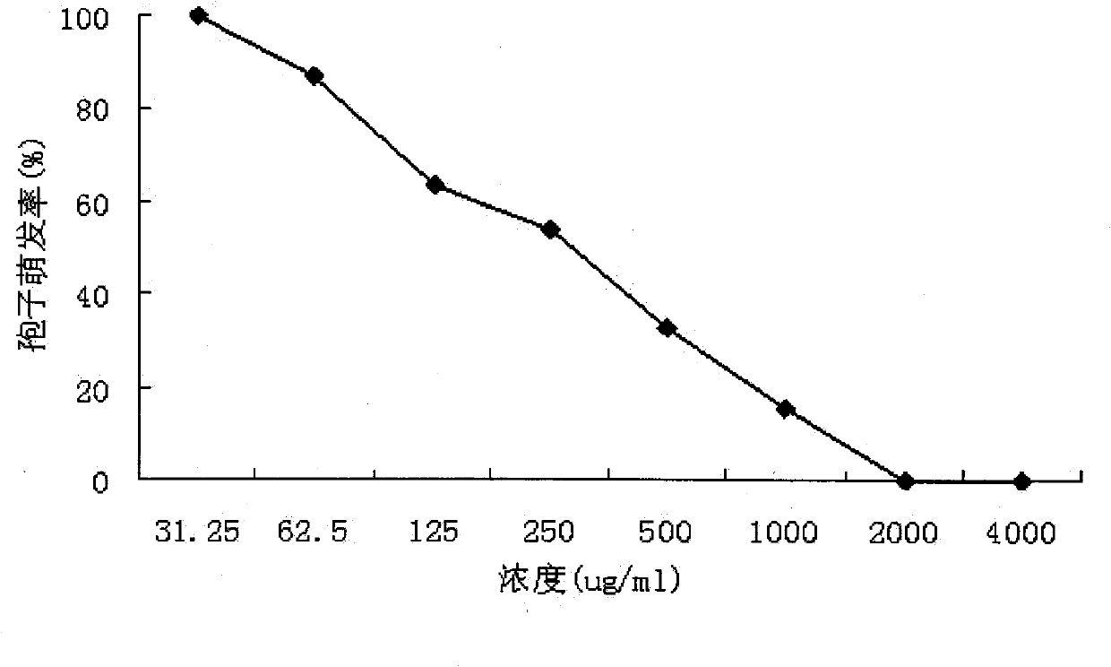 Squalene plant fungicide and uses thereof