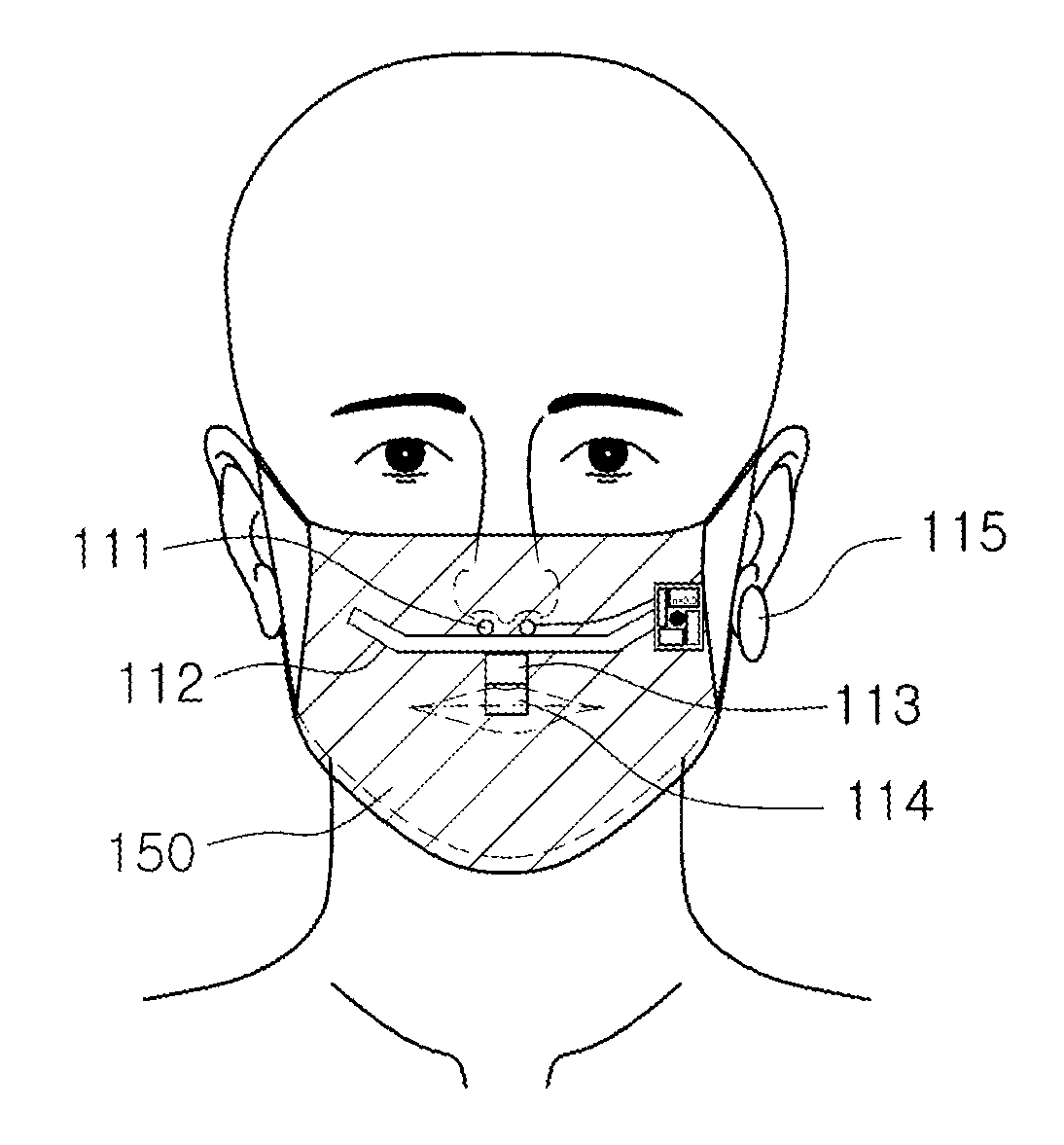 Face mask type vital signs measuring apparatus and vital signs management system using the same
