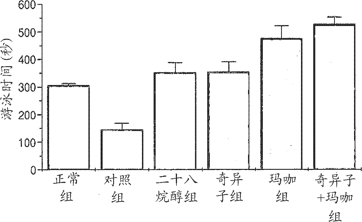 Health supplement food, feed, and pharmaceutical composition comprising chia seed and maca, and manufacturing method thereof