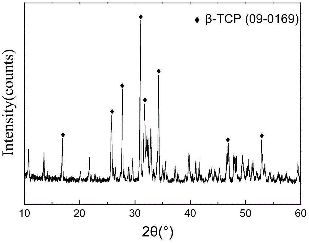 A kind of preparation method of mesoporous β-tricalcium phosphate powder