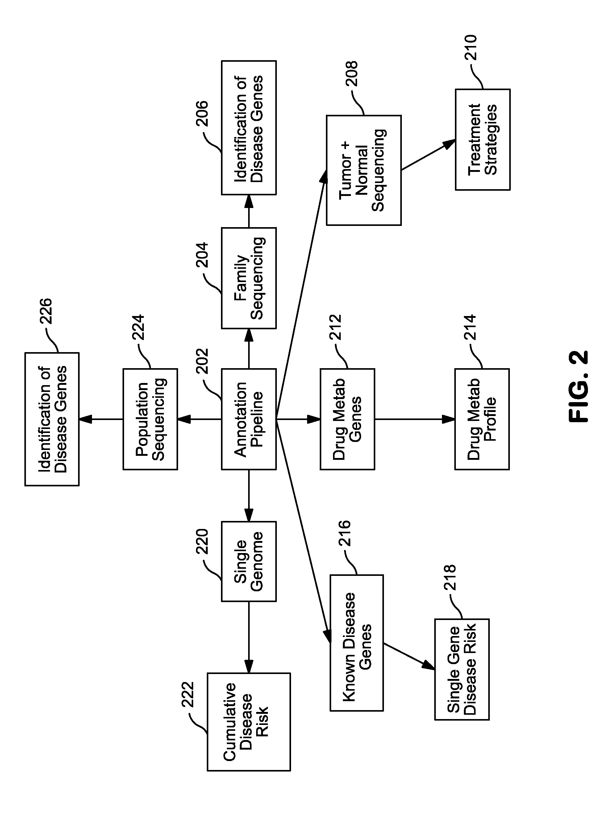 Systems and Methods for Genomic Annotation and Distributed Variant Interpretation