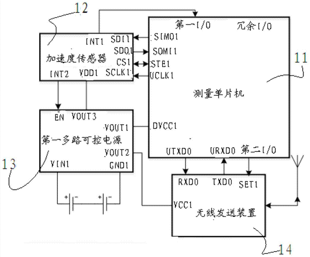 A cable duct vibration monitoring system