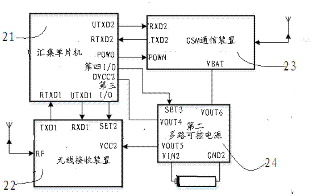 A cable duct vibration monitoring system