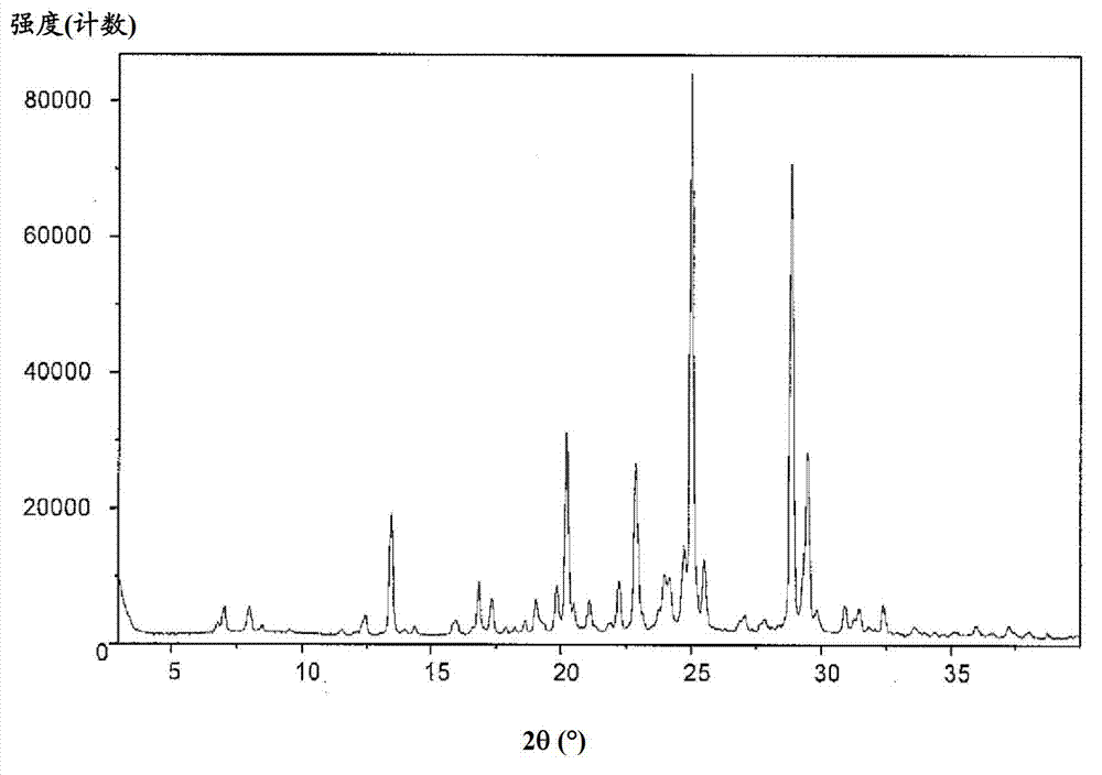 Preparation of posaconazole intermediates