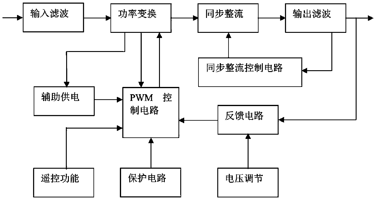Primary isolation power supply module for on-vehicle electronic equipment of railway locomotive