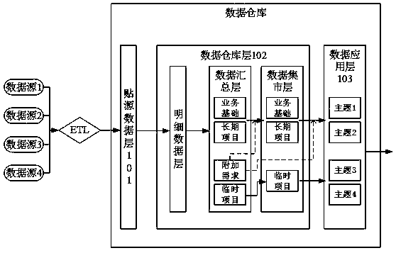 Data processing method and device