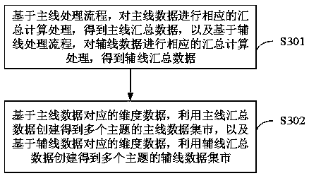 Data processing method and device