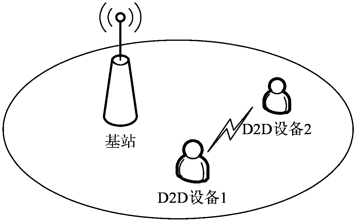 Method and device for discovering device-to-device (D2D) devices