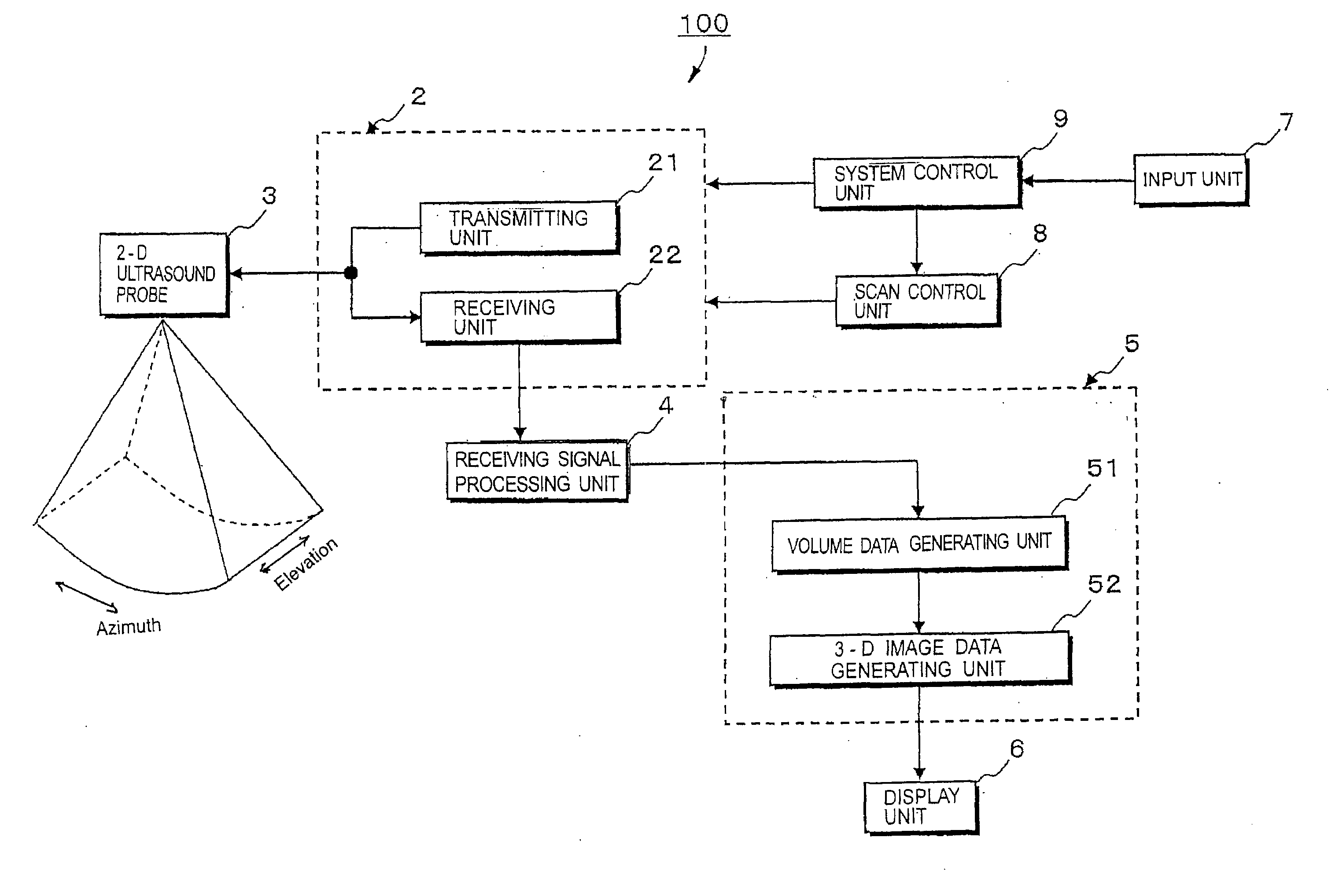 Ultrasound diagnosis apparatus