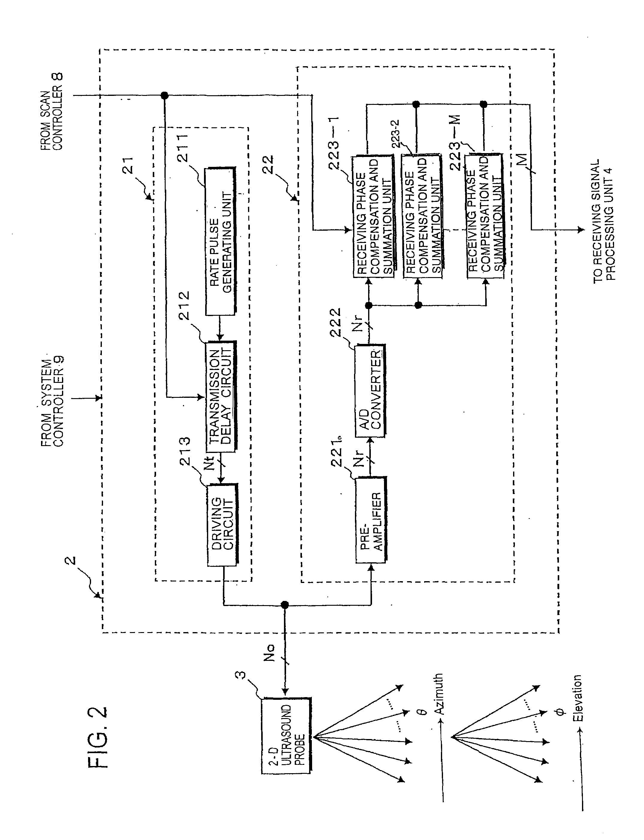 Ultrasound diagnosis apparatus