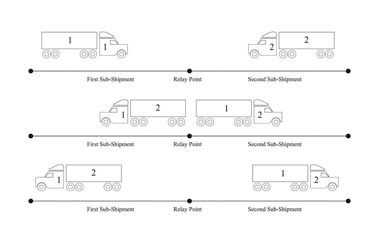 Systems for routing and controlling vehicles for freight