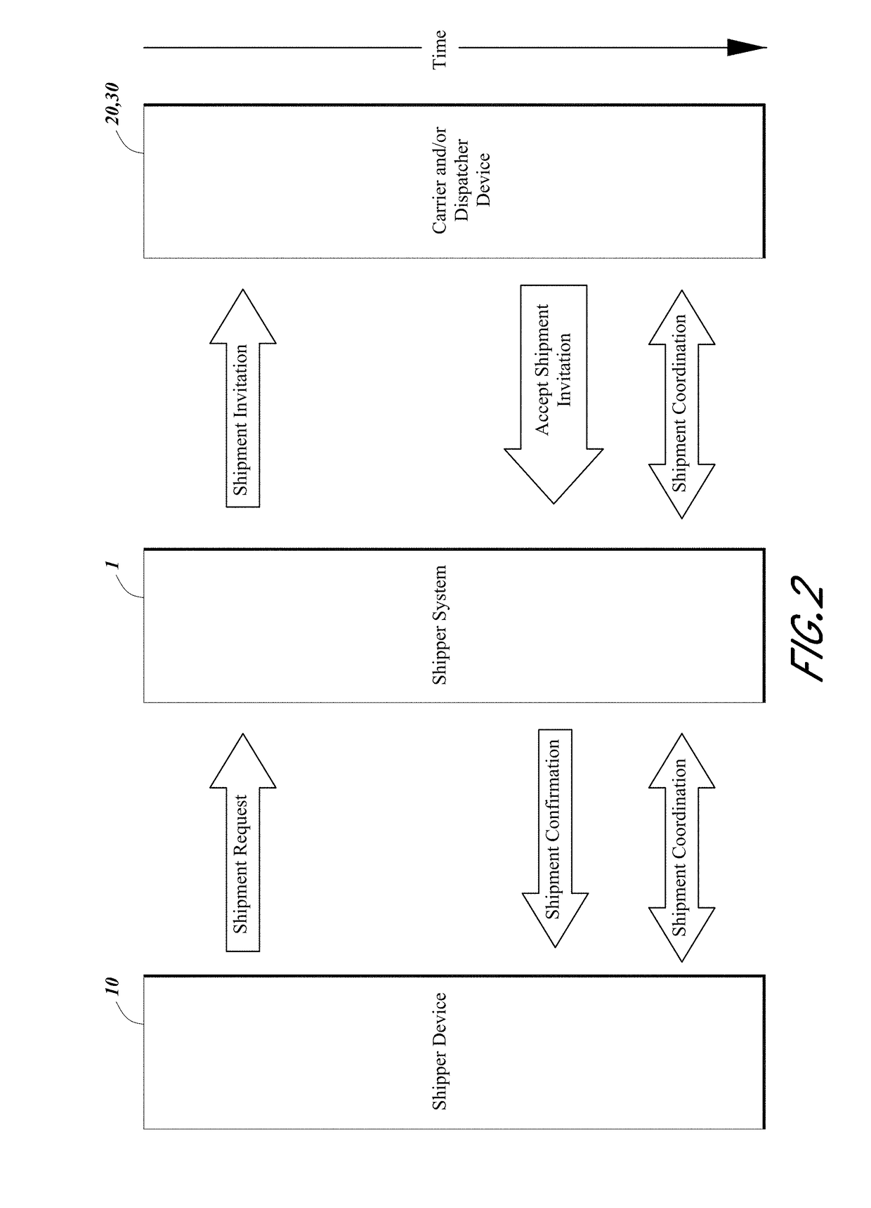 Systems for routing and controlling vehicles for freight