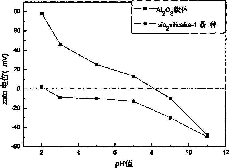 Method for synthesizing silicalite-1 zeolite membranes