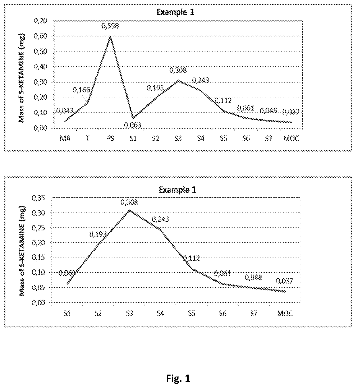 Dry powder ketamine composition for use in the treatment of depression by pulmonary administration