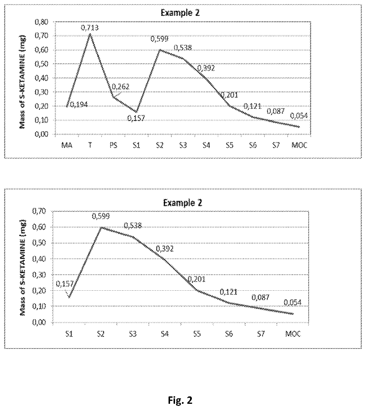 Dry powder ketamine composition for use in the treatment of depression by pulmonary administration