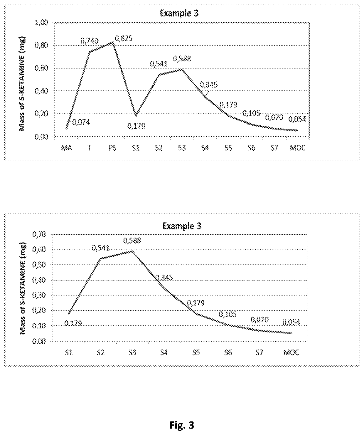 Dry powder ketamine composition for use in the treatment of depression by pulmonary administration