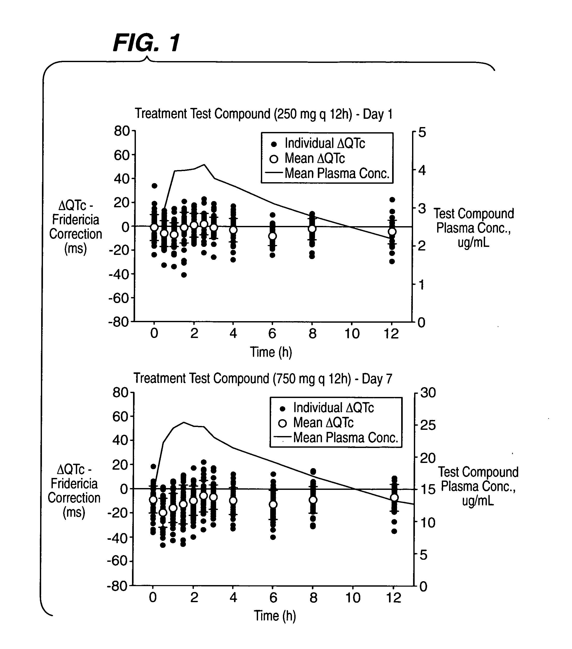 Methods for QT interval control