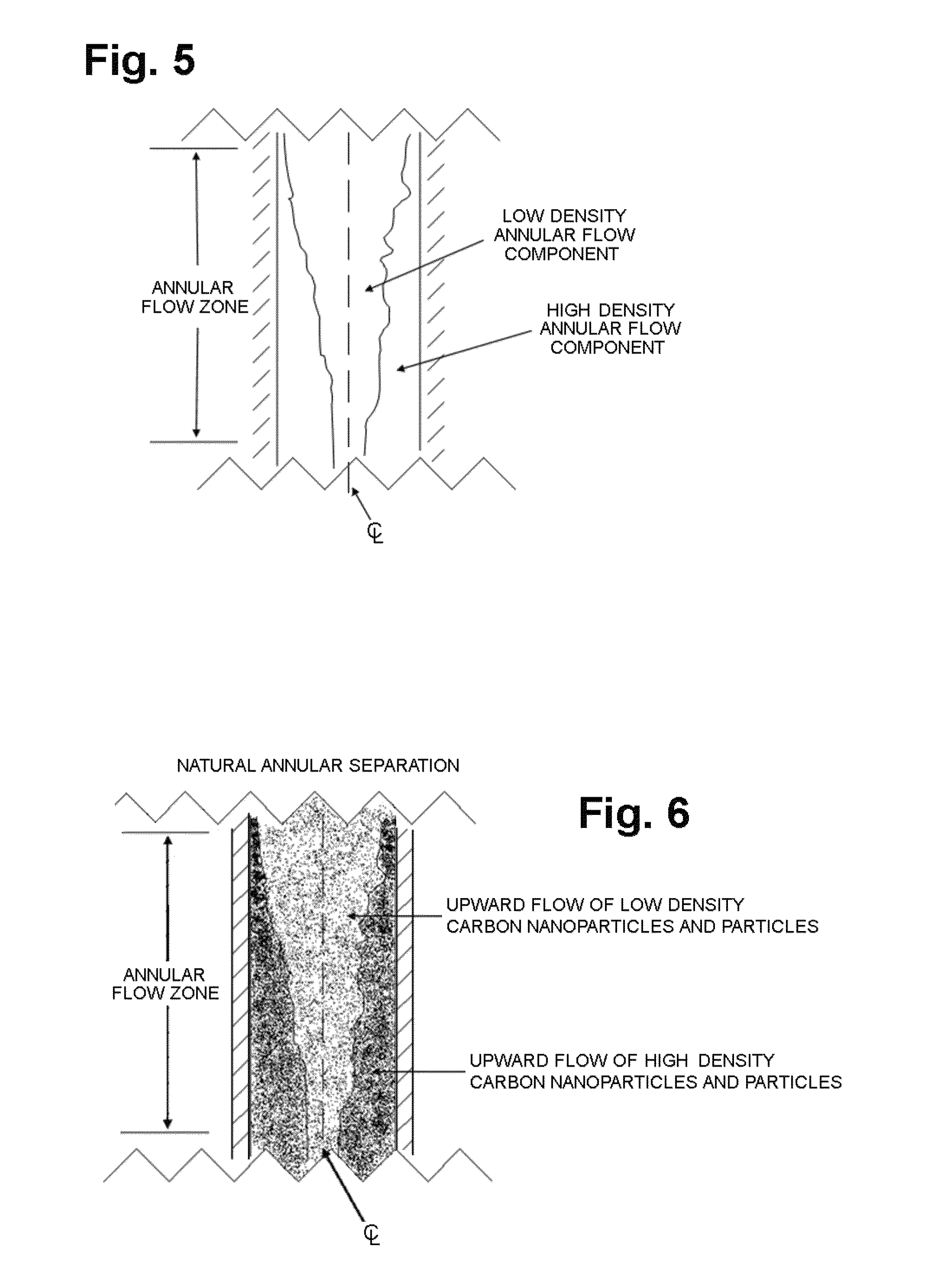 Process for the production of carbon nanoparticles and sequestration of carbon