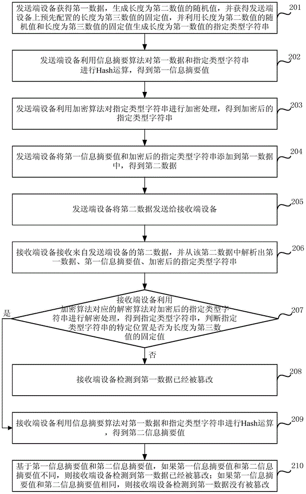 Safe and active image tampering detection method and device