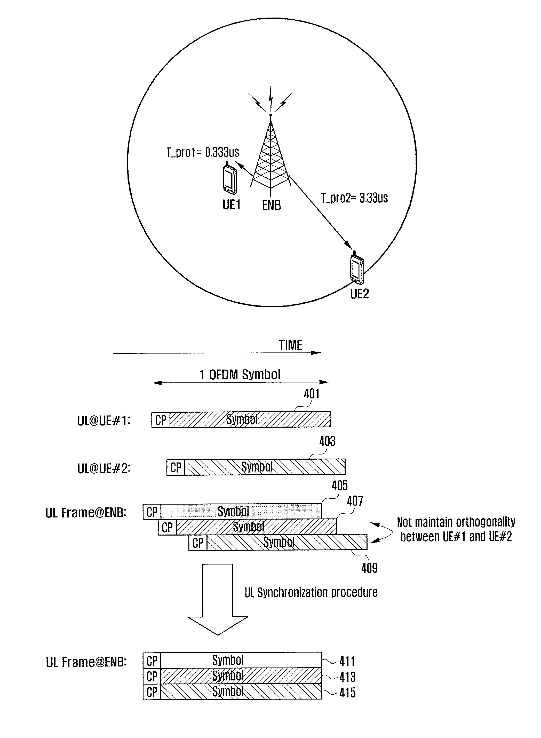 Method and apparatus for reducing uplink transmission delay in wireless communication system using carrier aggregation