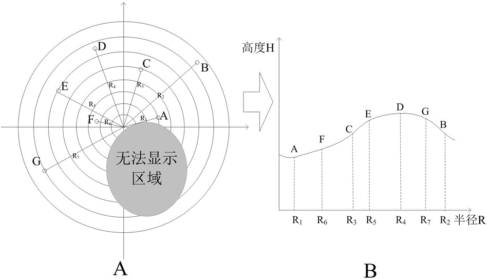 Multi-information fusion modeling method for shapes of burden surfaces in burden distribution process of blast furnace