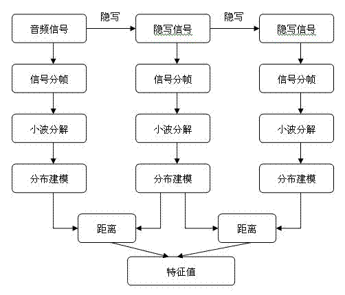 Steganalysis method for audio spread-spectrum steganography