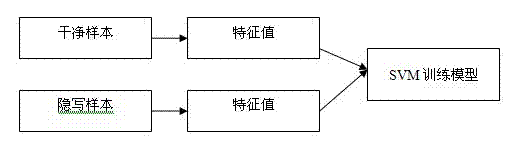 Steganalysis method for audio spread-spectrum steganography