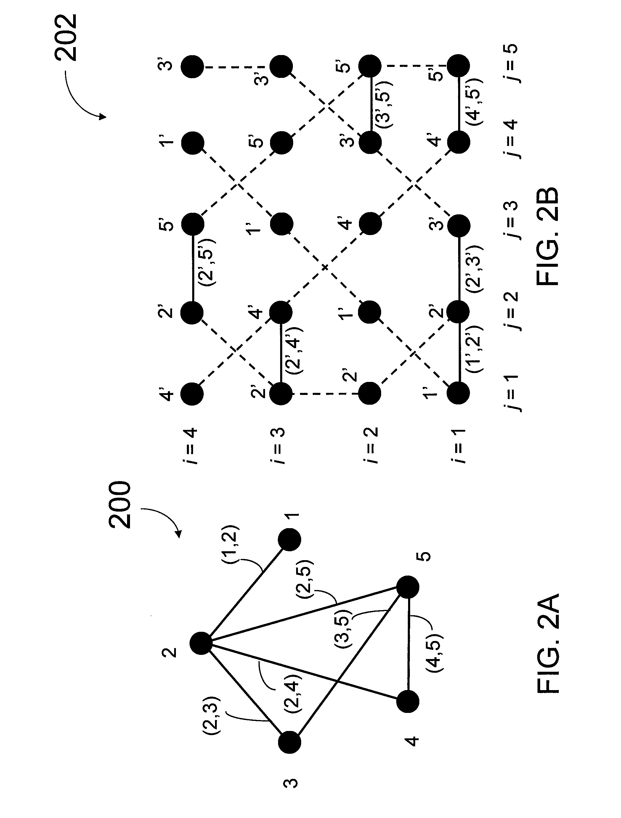 Graph embedding techniques