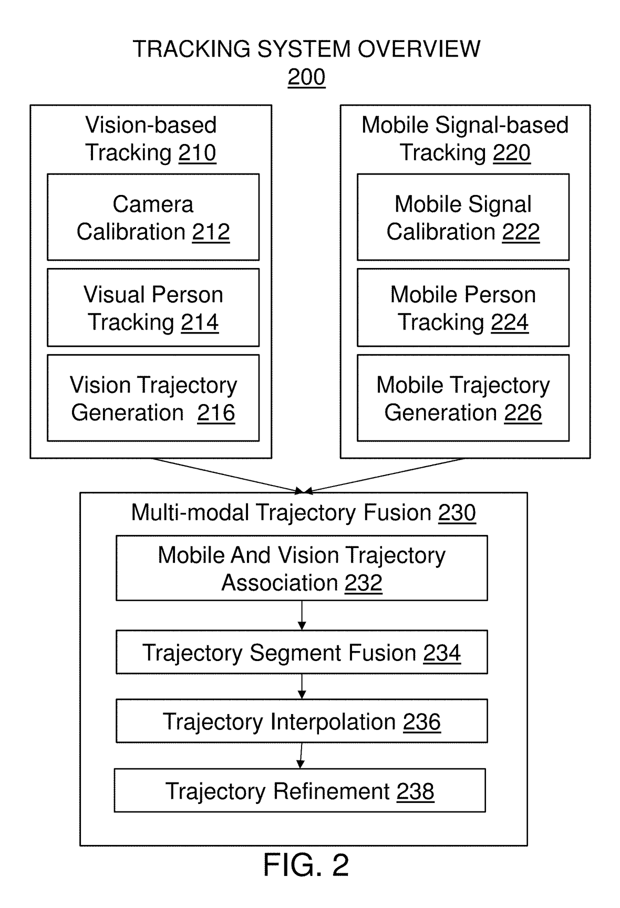 Method and system for in-store shopper behavior analysis with multi-modal sensor fusion