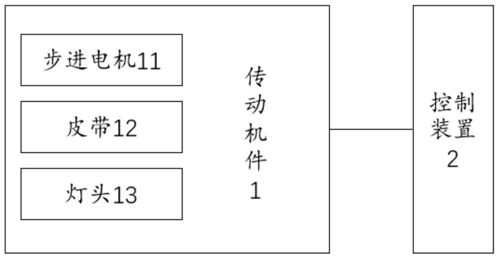 Transmission part control method and system of head shaking lamp