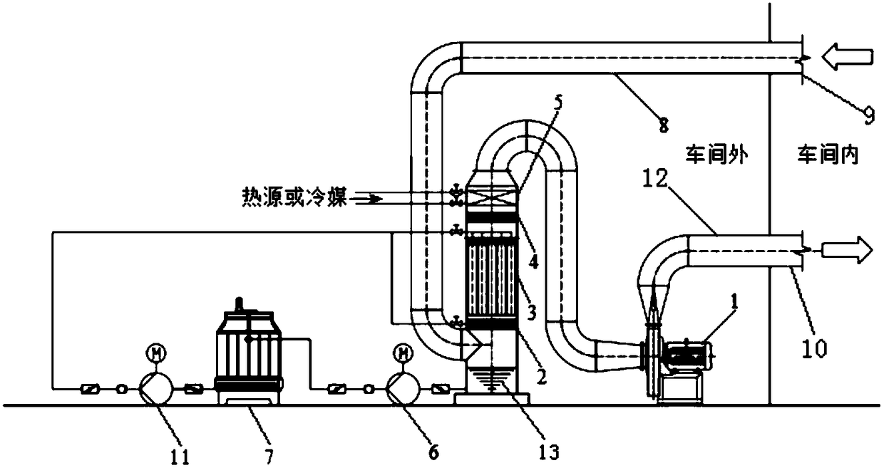 Device and method for rapid fog dispersal and thermal-cold transformation in leaching dewatering of high-temperature and high-humidity biomass