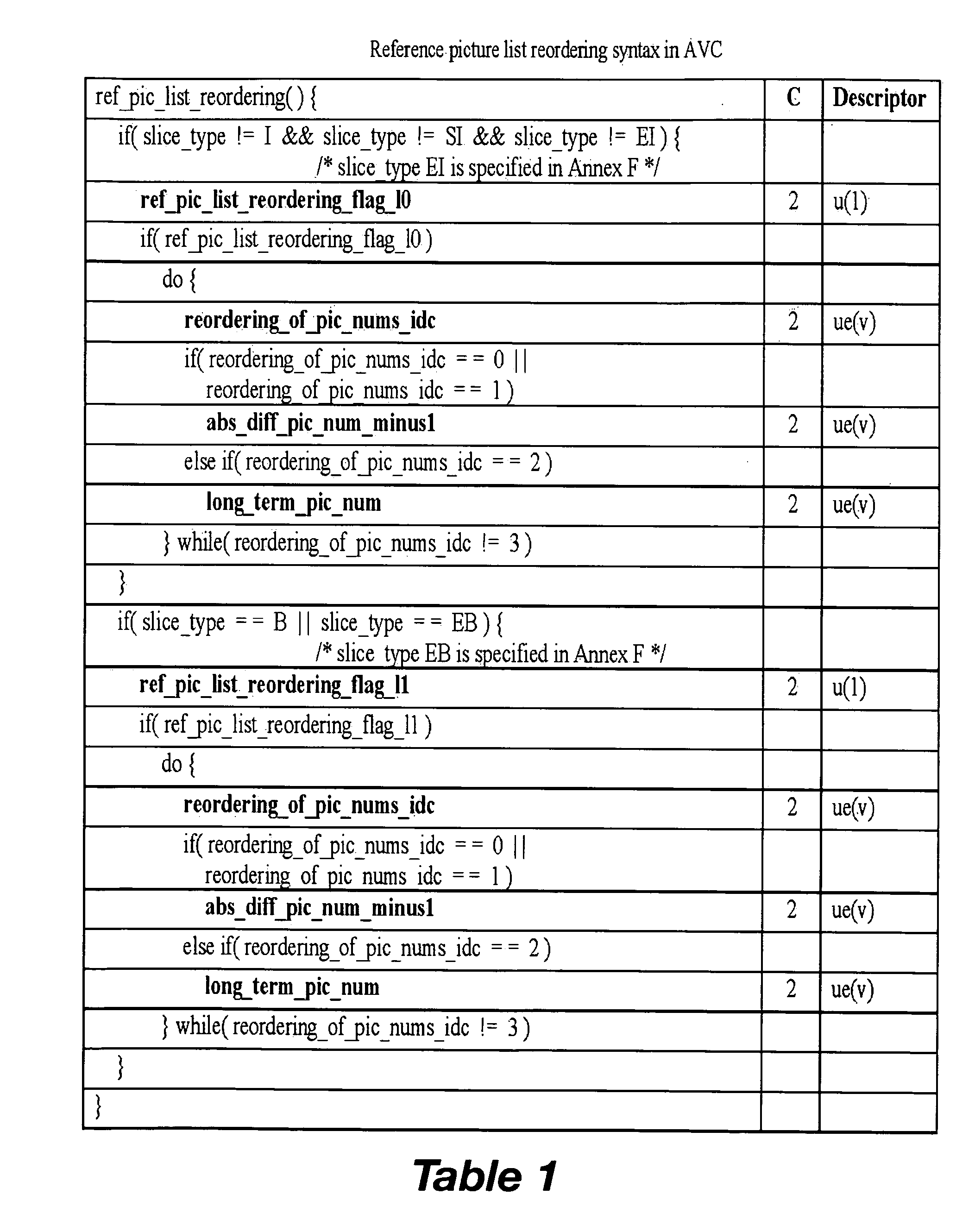 Reference picture list management