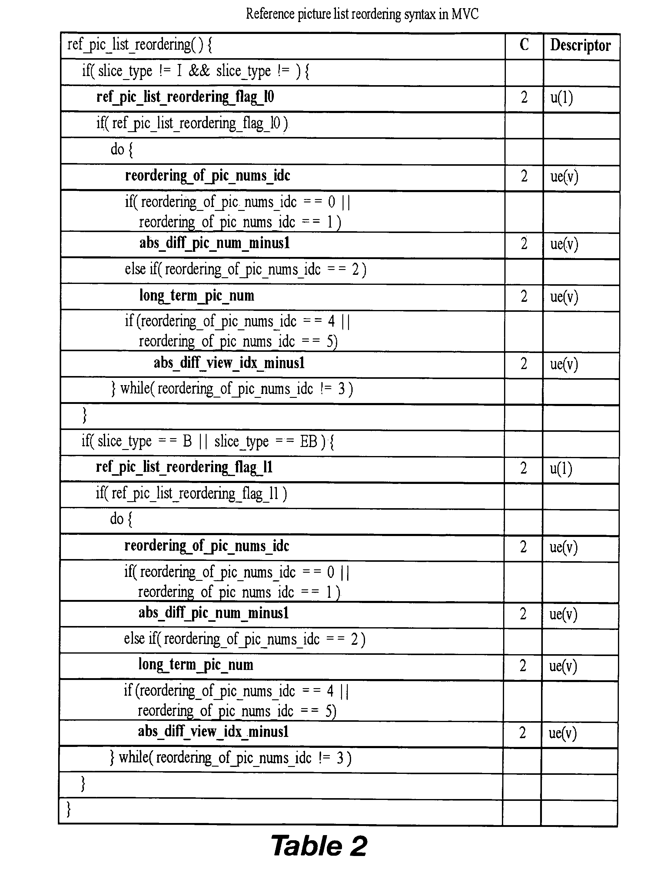 Reference picture list management