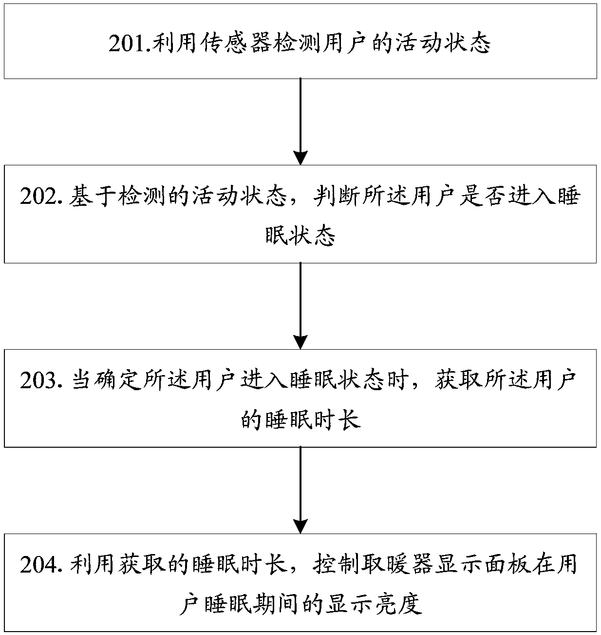 Control method, device and computer readable storage medium