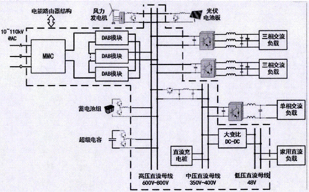Multi-port multi-bus electric energy router topological structure suitable for power distribution network
