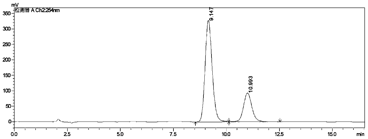 Urea substituted aromatic ring-dioxane quinazoline or quinoline type compound, composition and application of compound and composition