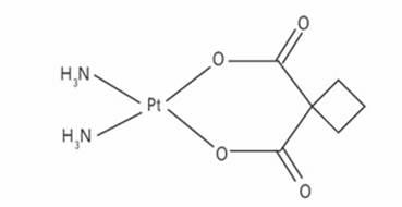 Composition for inhibiting tumor cell proliferation by using epigallocatechin gallate and carboplatin