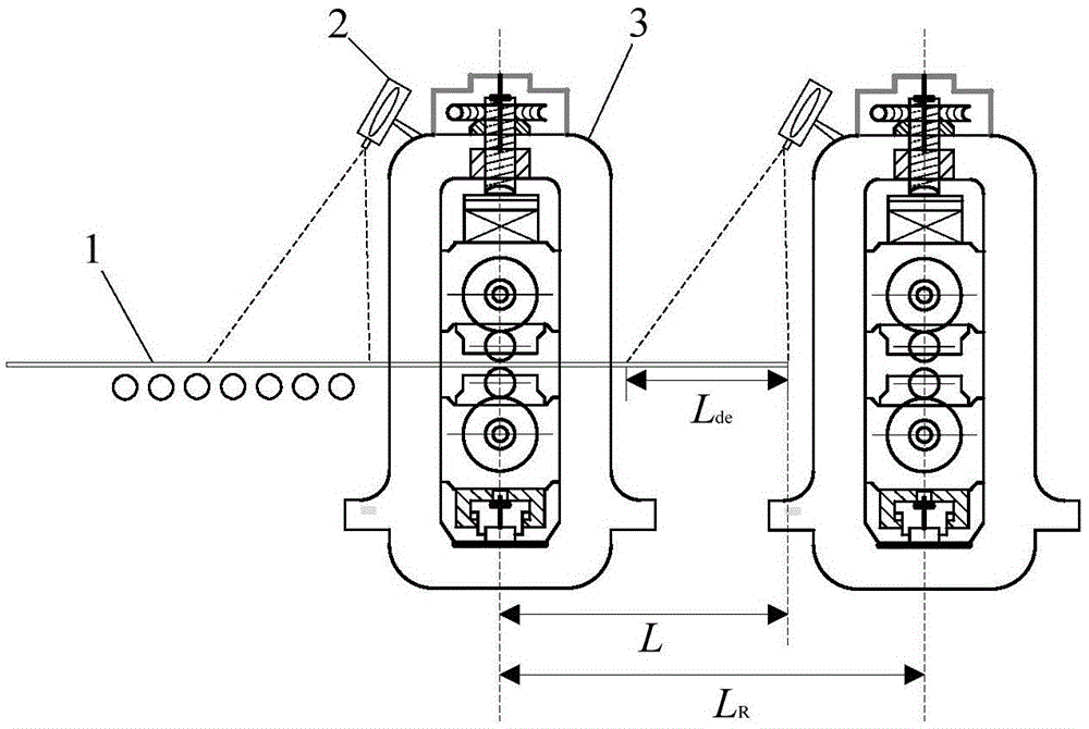 The Method of Strip Head Deviation Correction During Strip Threading in Continuous Rolling