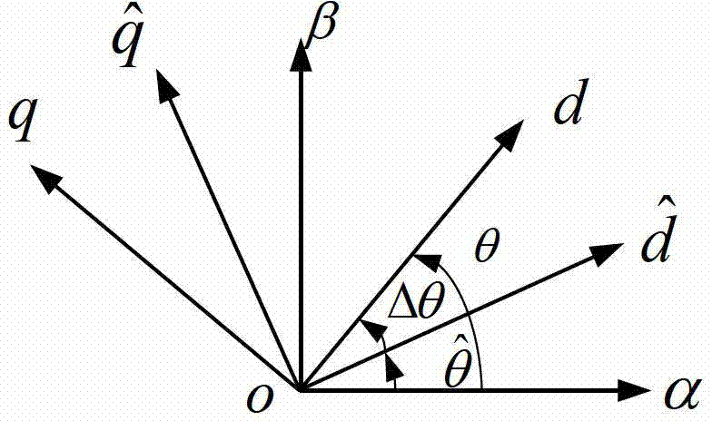 A method for judging the initial position of a permanent magnet synchronous motor rotor