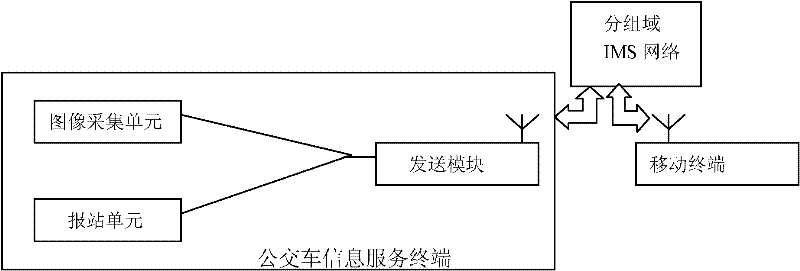 Bus information inquiry system and method for inquiring bus information with same