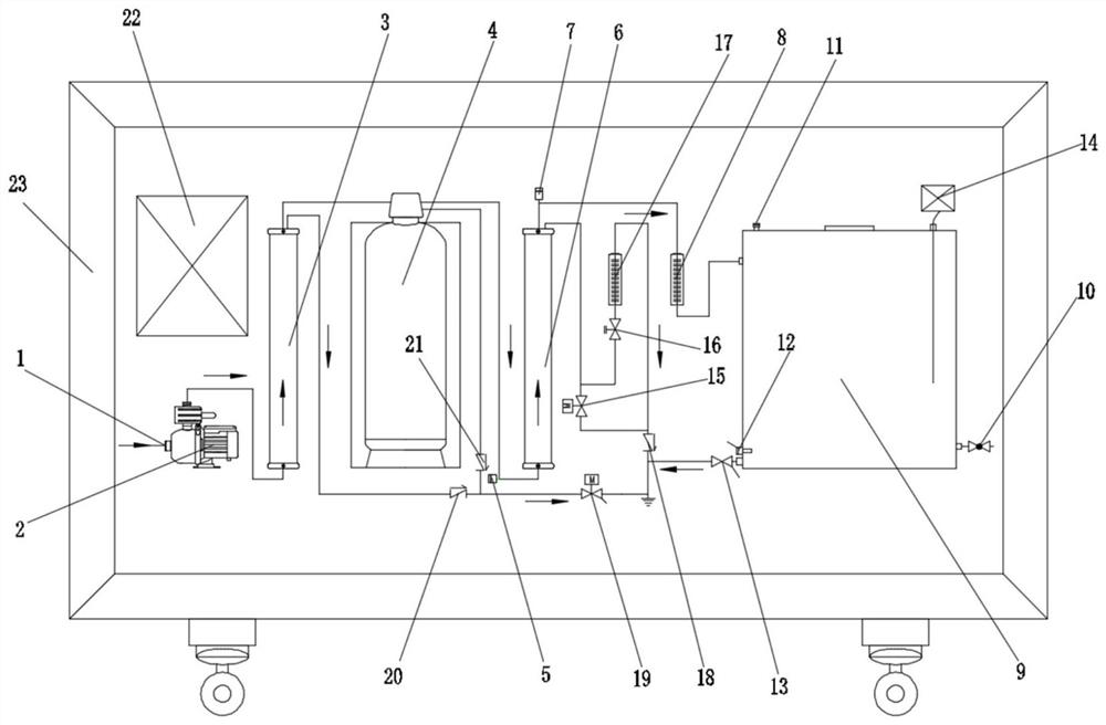 Emergency or field water production equipment